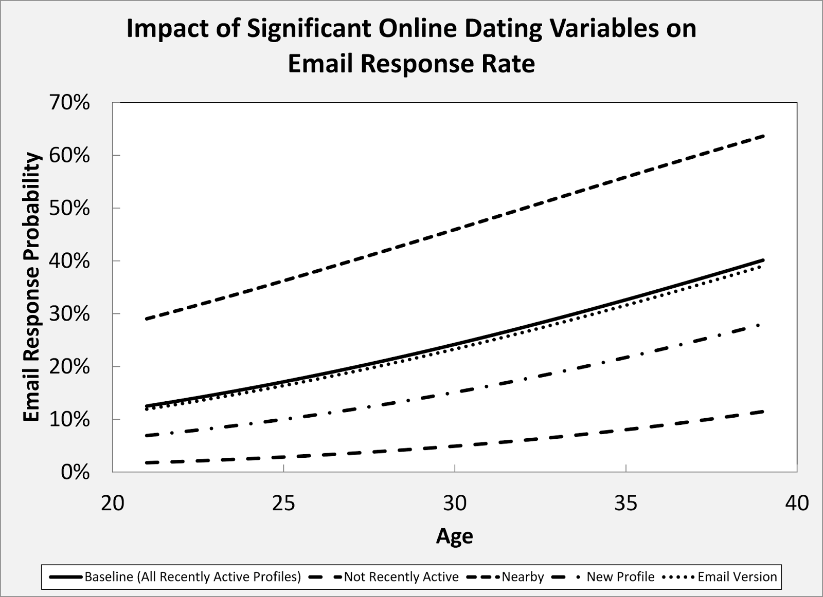 one tree hill stars dating online dating profile analysis